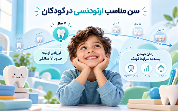 ارتودنسی زودهنگام یا صبر تا نوجوانی؛ کدام انتخاب برای کودک بهتر است؟